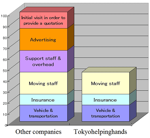 tokyohelpinghands